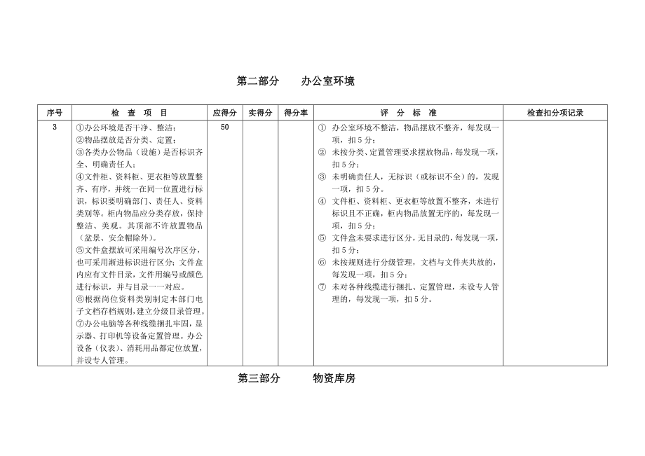 大唐公司火力发电厂6S管理评价办法.doc_第3页