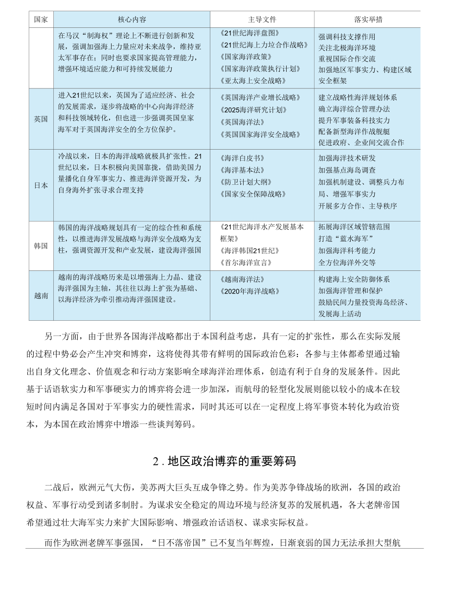 海洋战略格局下的航母轻型化趋势分析.docx_第3页