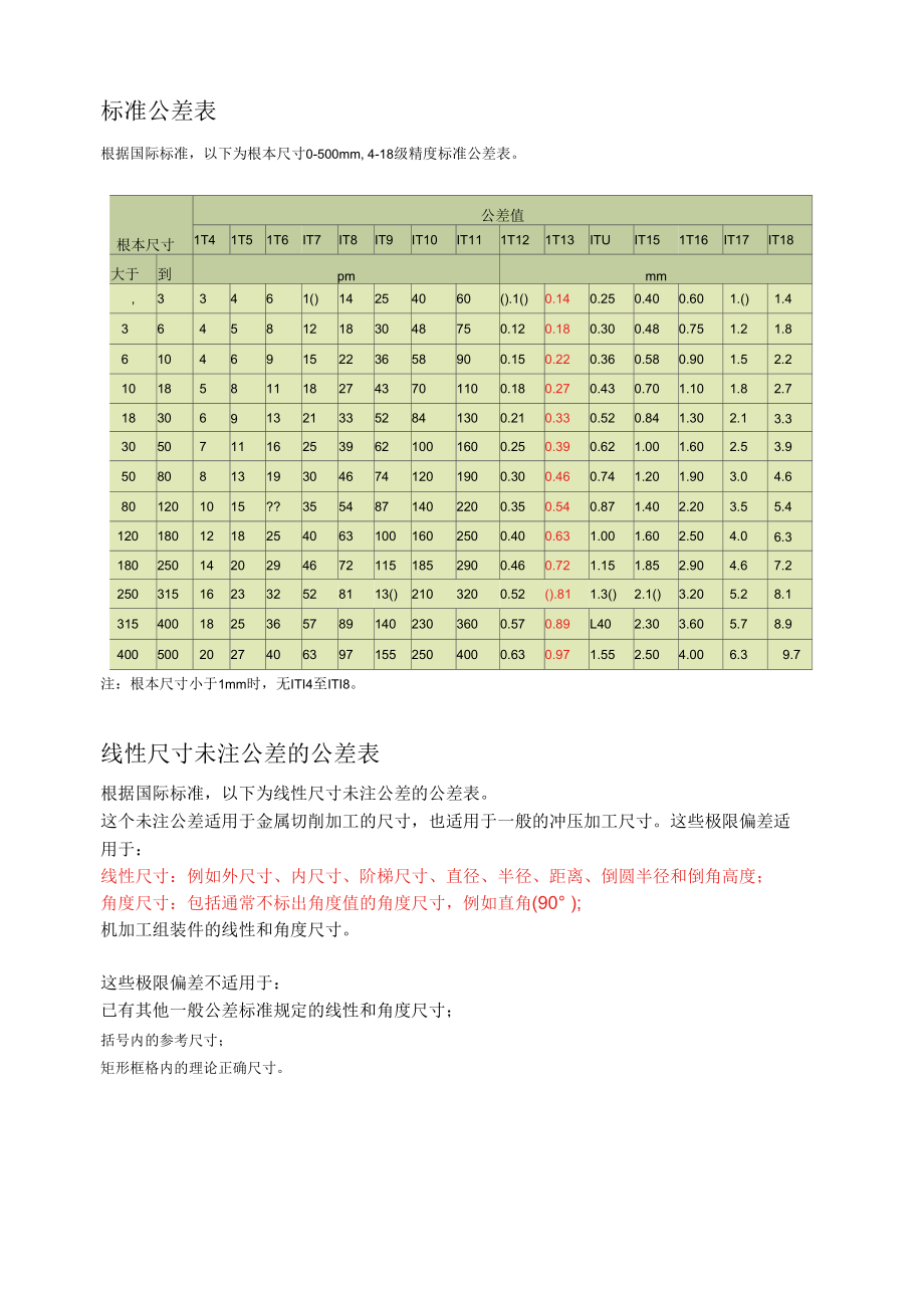 演示课件演讲稿国家标准公差表.docx_第1页