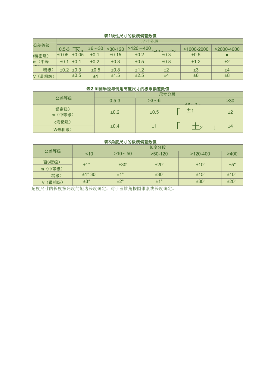 演示课件演讲稿国家标准公差表.docx_第2页