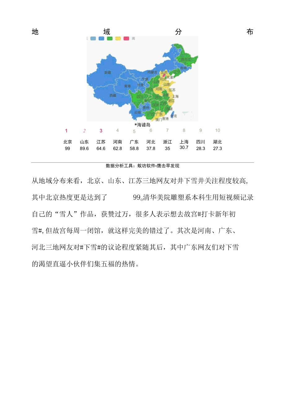 热点舆论话题研究分析报告之下雪.docx_第2页