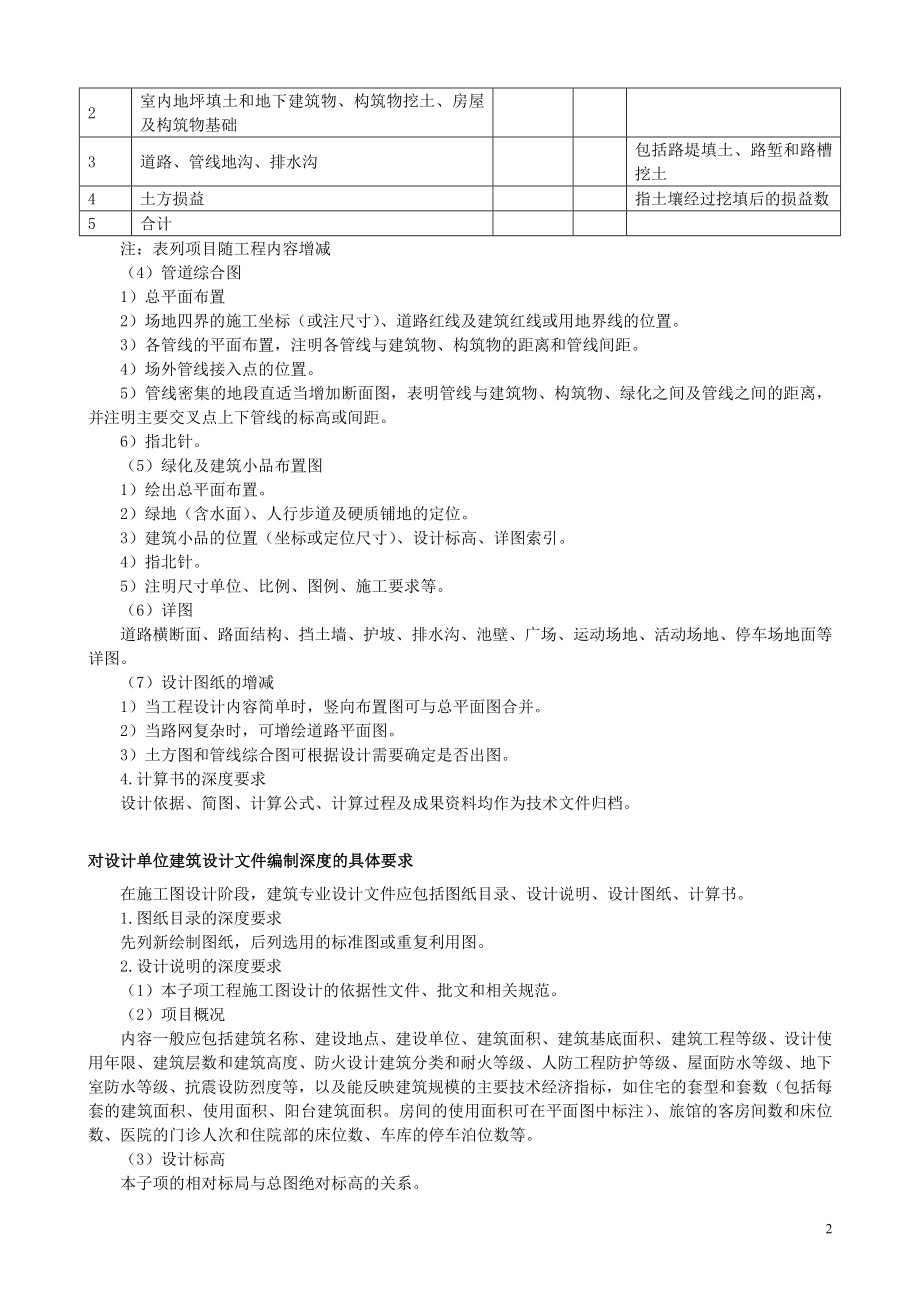 房地产公司施工图设计管理.doc_第2页