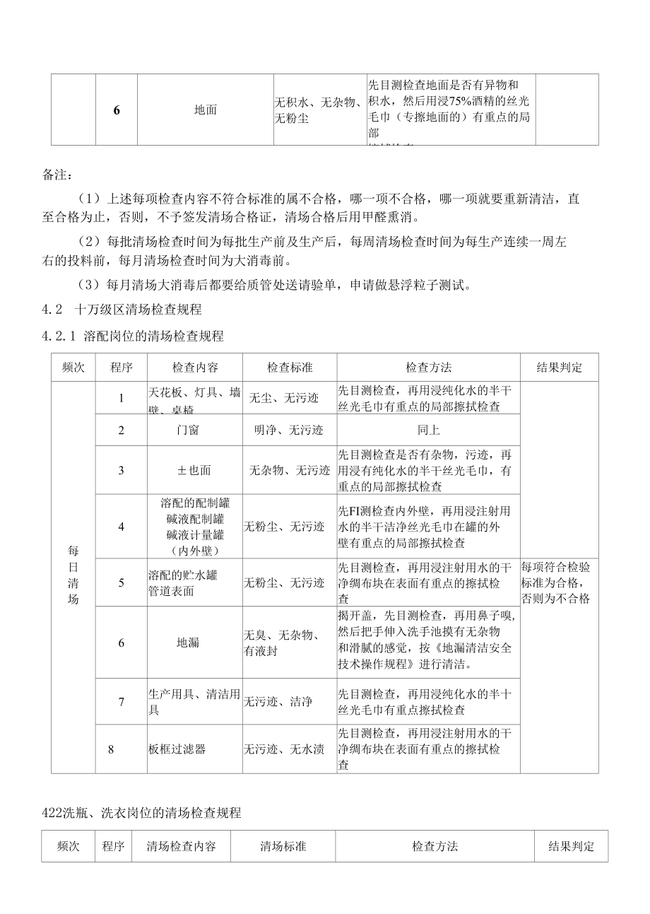 清场检查标准操作规程.docx_第3页