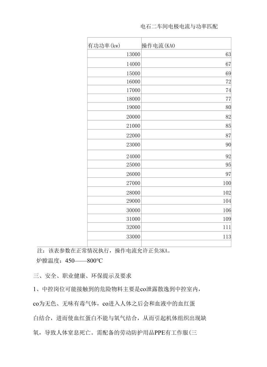 电石中控岗位操作规程.docx_第3页