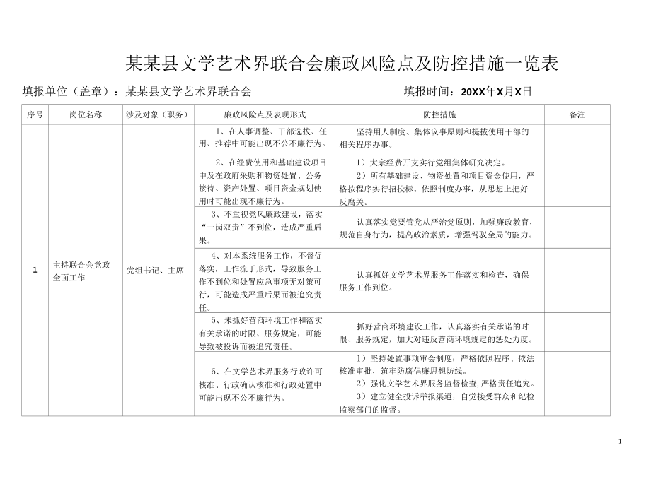 某某县文学艺术界联合会廉政风险点及防控措施一览表.docx_第1页