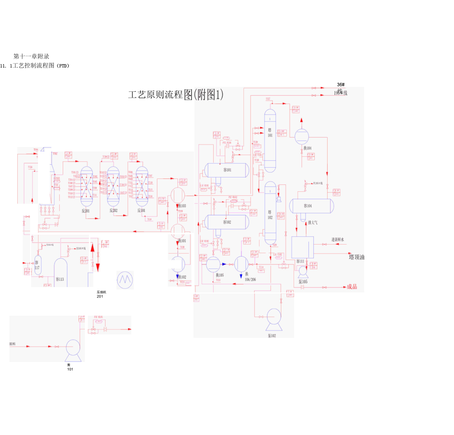 润滑油加氢补充精制装置工艺流程PID图.docx_第1页