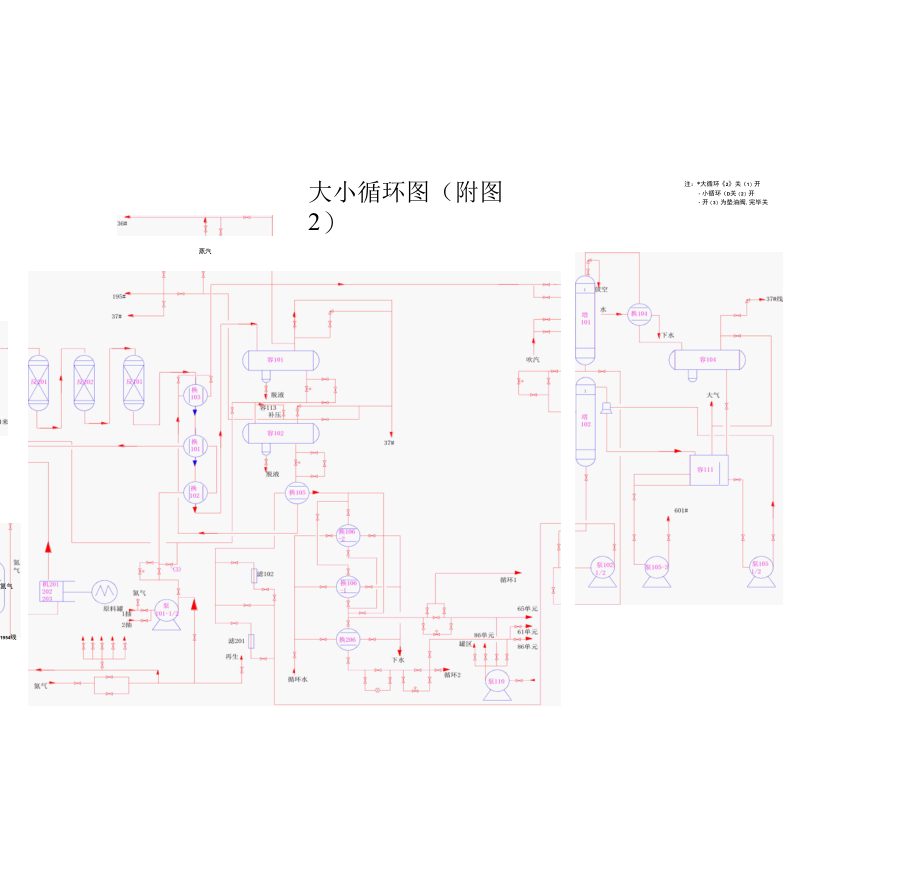 润滑油加氢补充精制装置工艺流程PID图.docx_第2页