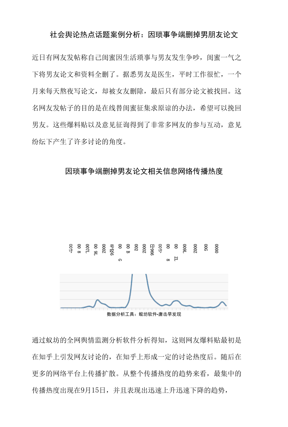 社会舆论热点话题案例分析：因琐事争端删掉男朋友论文.docx_第1页