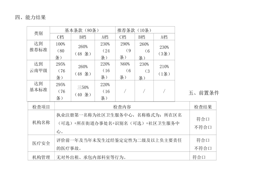 社区卫生服务中心现场验收记录表.docx_第3页