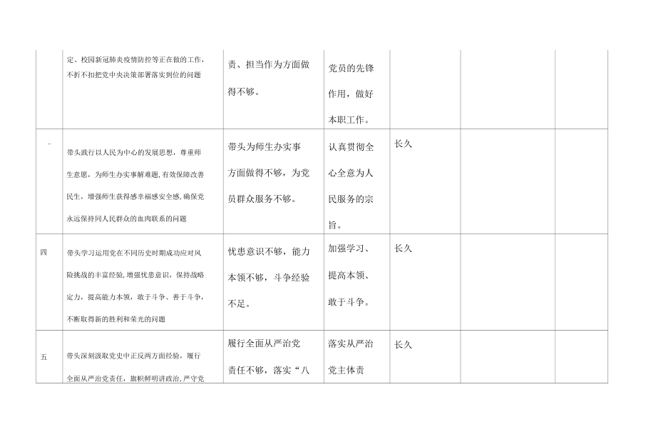 民主生活会领导班子整改问题清单.docx_第2页