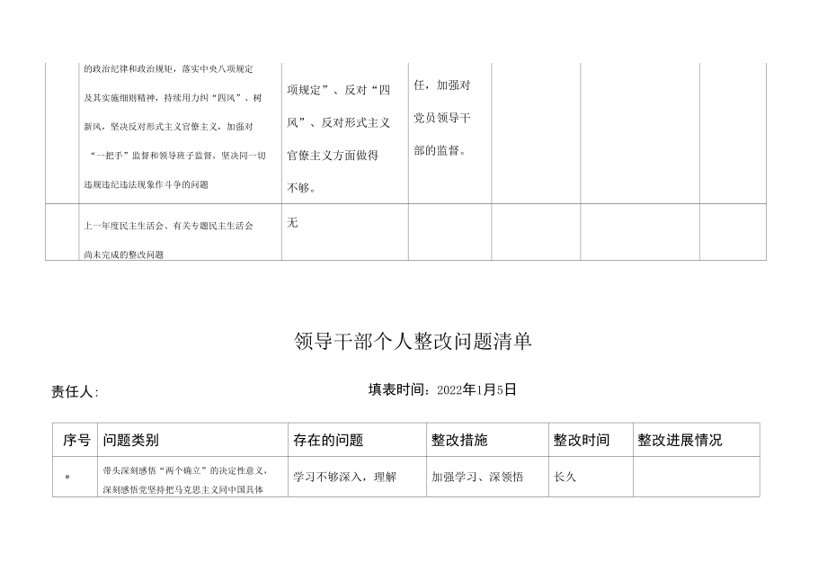 民主生活会领导班子整改问题清单.docx_第3页