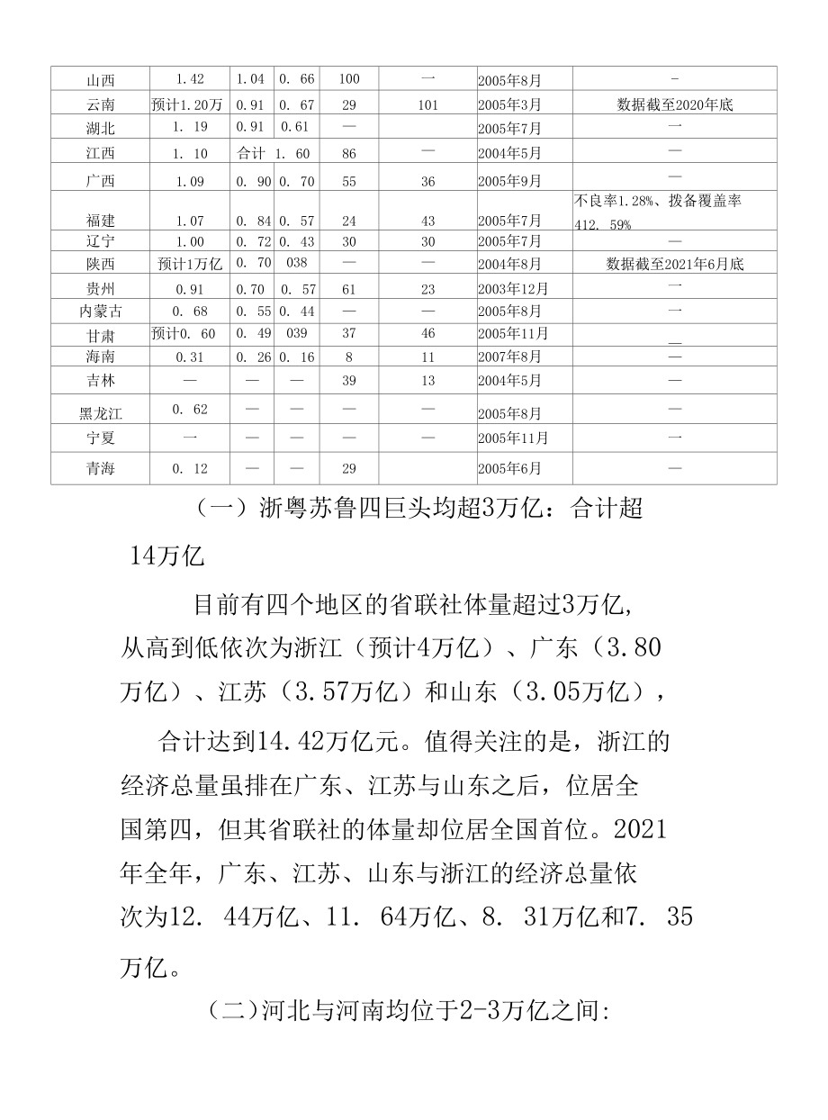 省级信用联社改革深度研究报告.docx_第3页