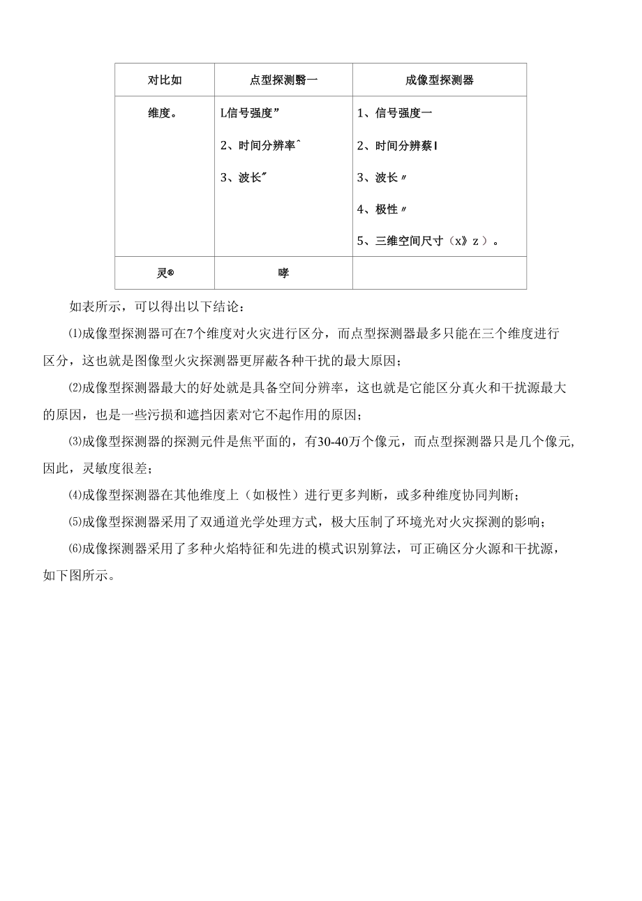 火焰探测器和图像型火灾探测器对比分析.docx_第2页