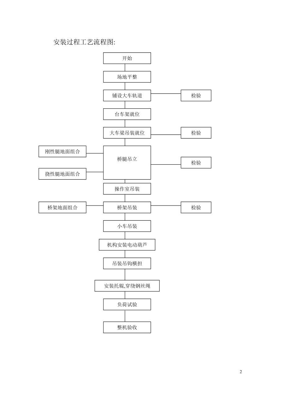 MG4042龙门起重机安装及试重方案.doc_第2页