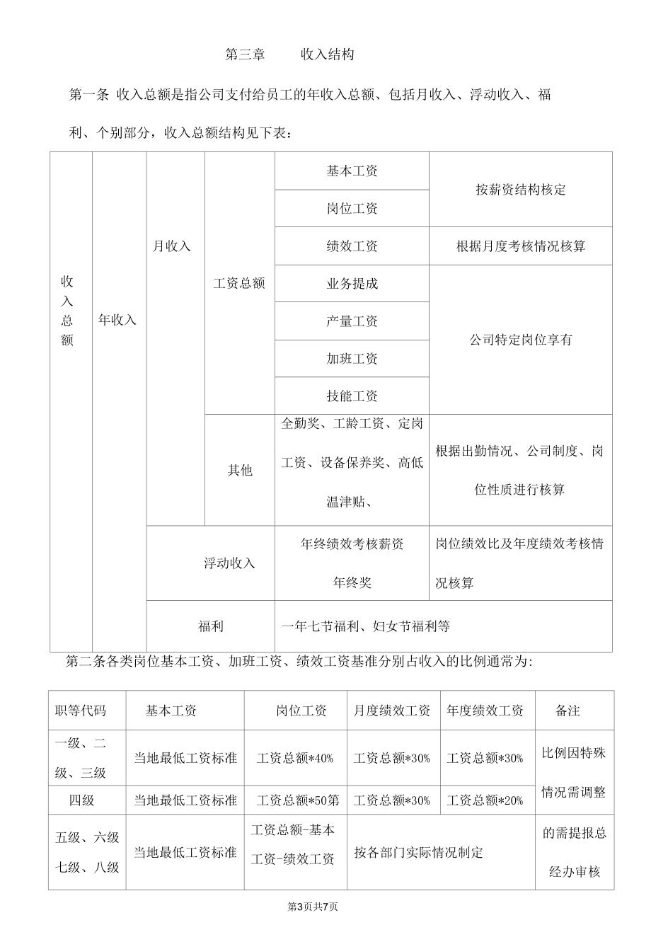 生产型企业薪酬管理制度.docx_第3页