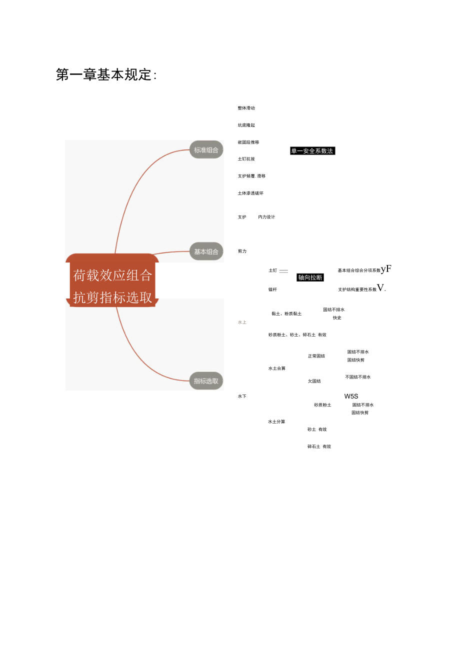 注册岩土工程师考点总结基坑工程篇可编辑.docx_第1页