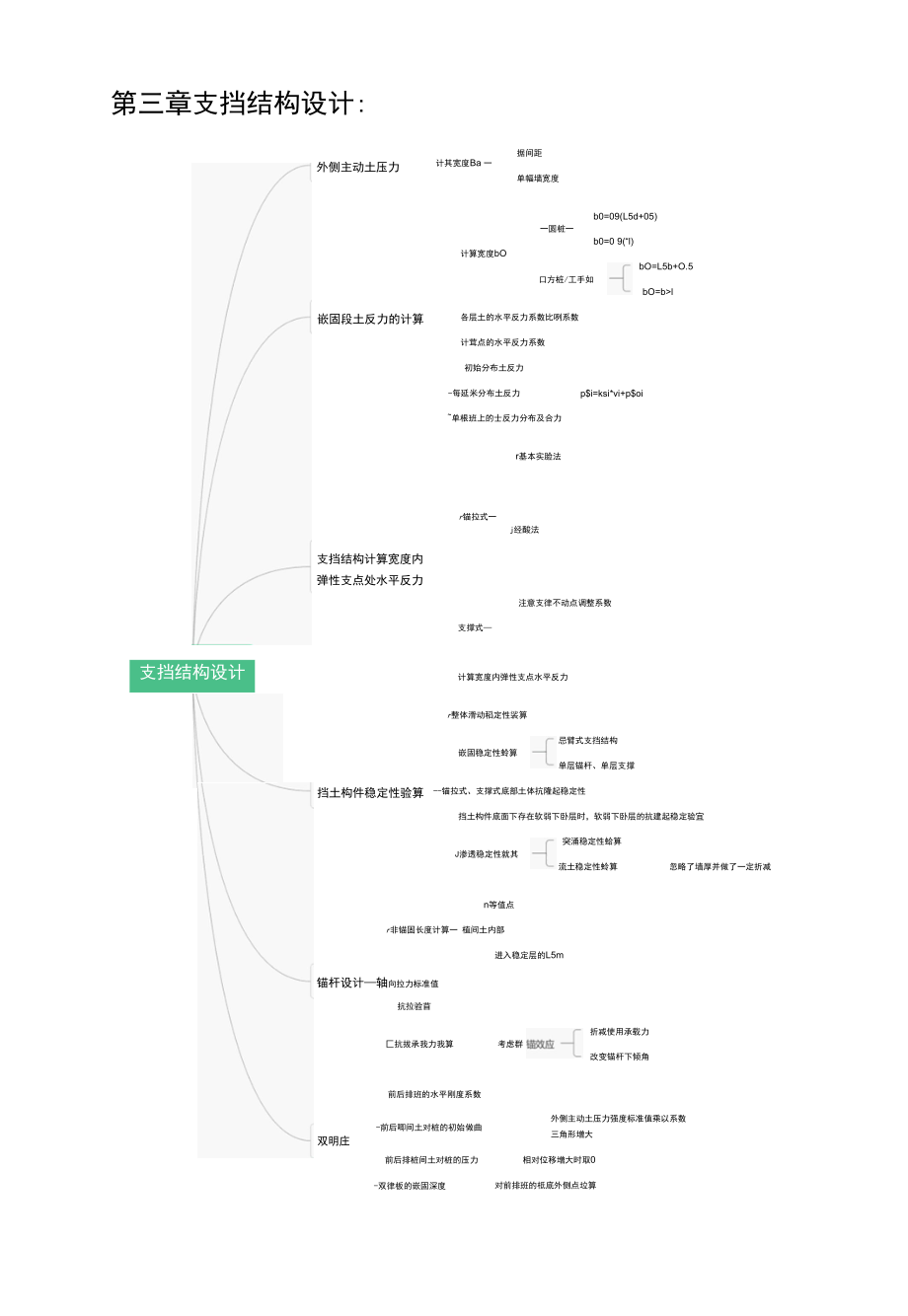 注册岩土工程师考点总结基坑工程篇可编辑.docx_第3页