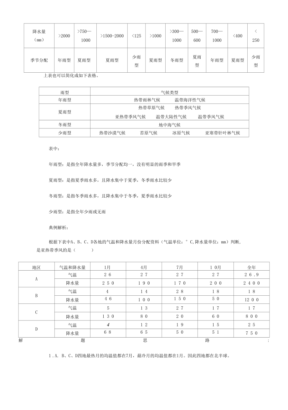 气候类型的判断技巧.docx_第2页