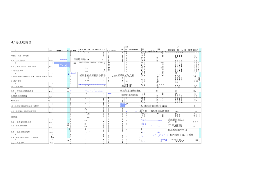 润滑油加氢补充精制装置停工规程.docx_第2页