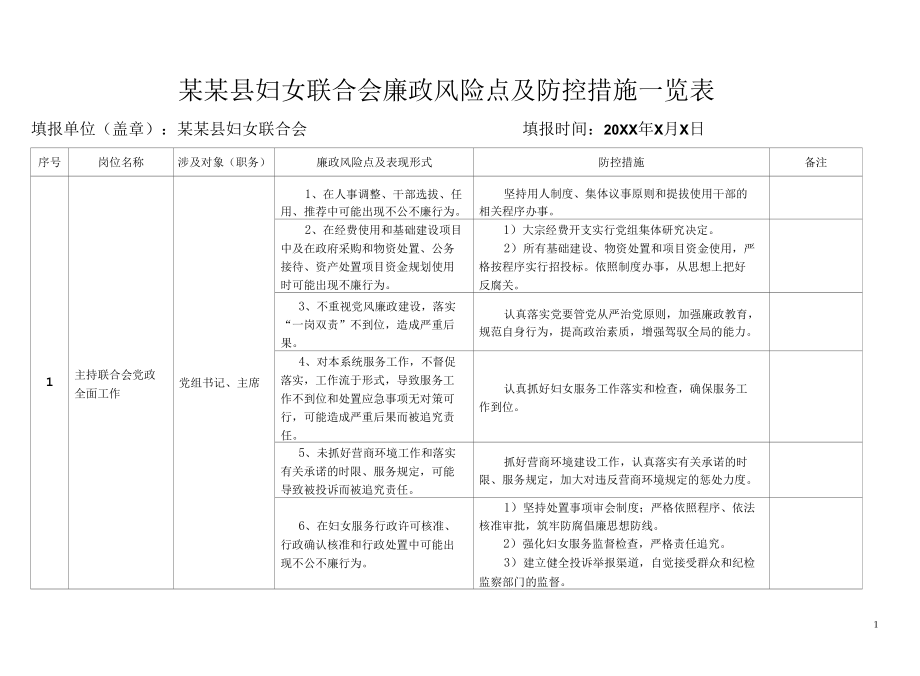 某某县妇女联合会廉政风险点及防控措施一览表.docx_第1页