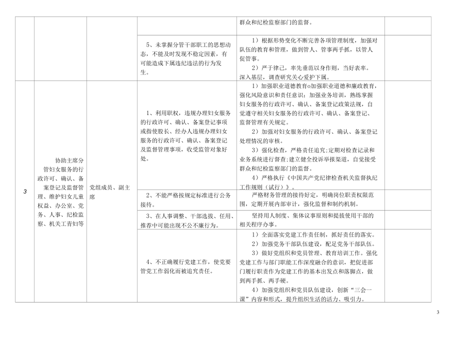 某某县妇女联合会廉政风险点及防控措施一览表.docx_第3页