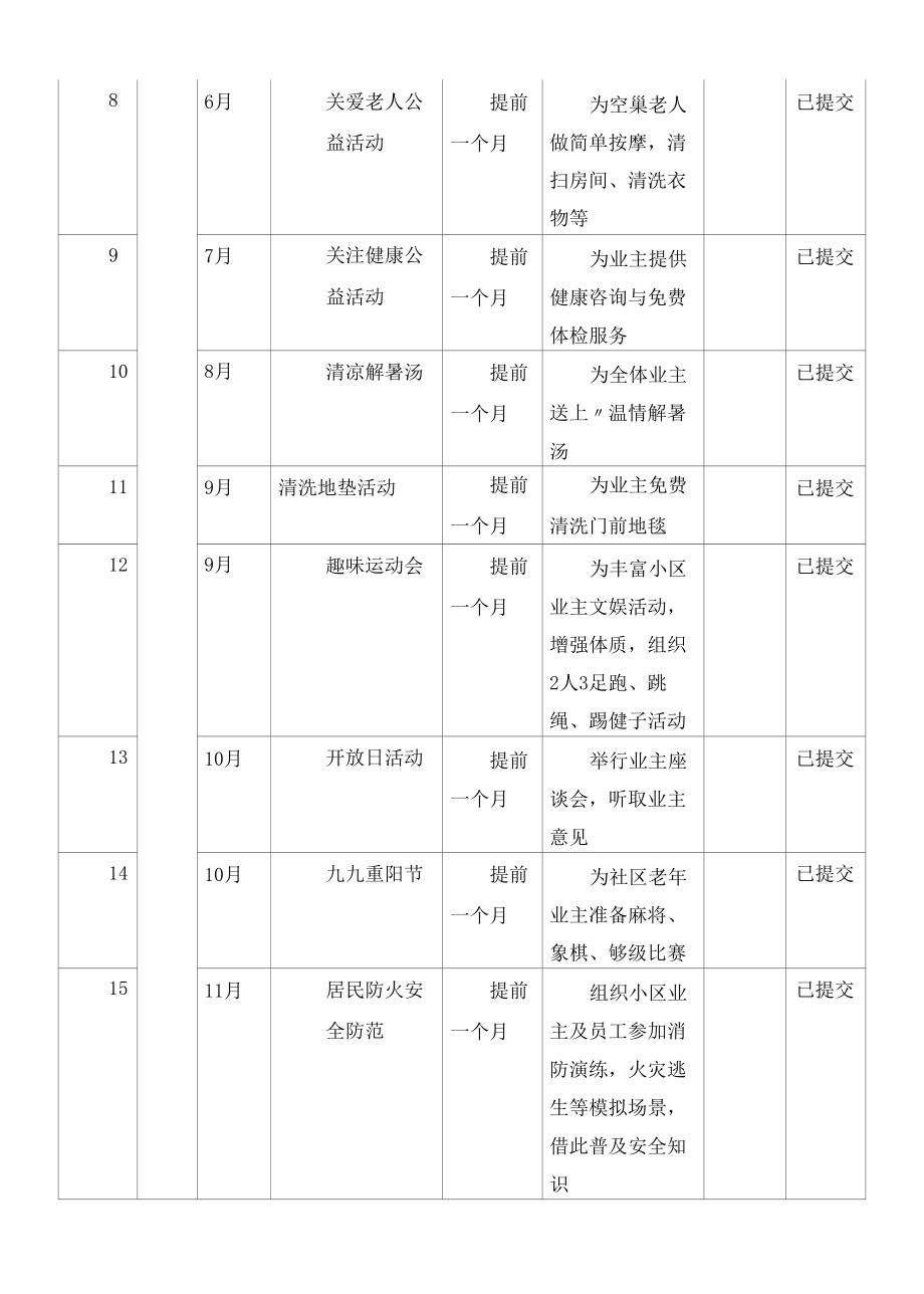 物业服务公司2022年度社区文化活动思路.docx_第2页