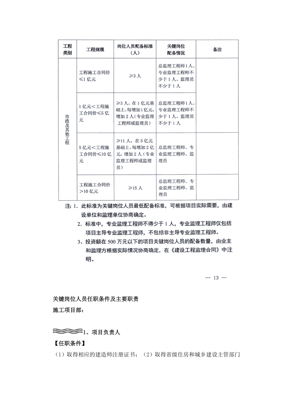 现场施工项目部与监理部人员定岗定责.doc_第3页