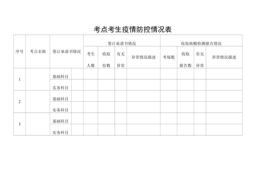 考点考生疫情防控情况表.docx_第1页