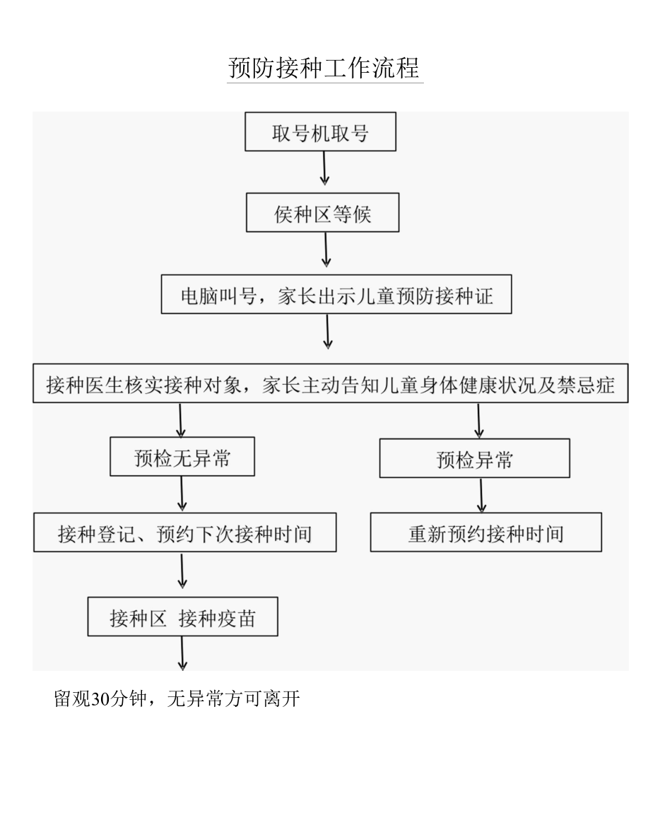 预防接种工作流程.docx_第1页