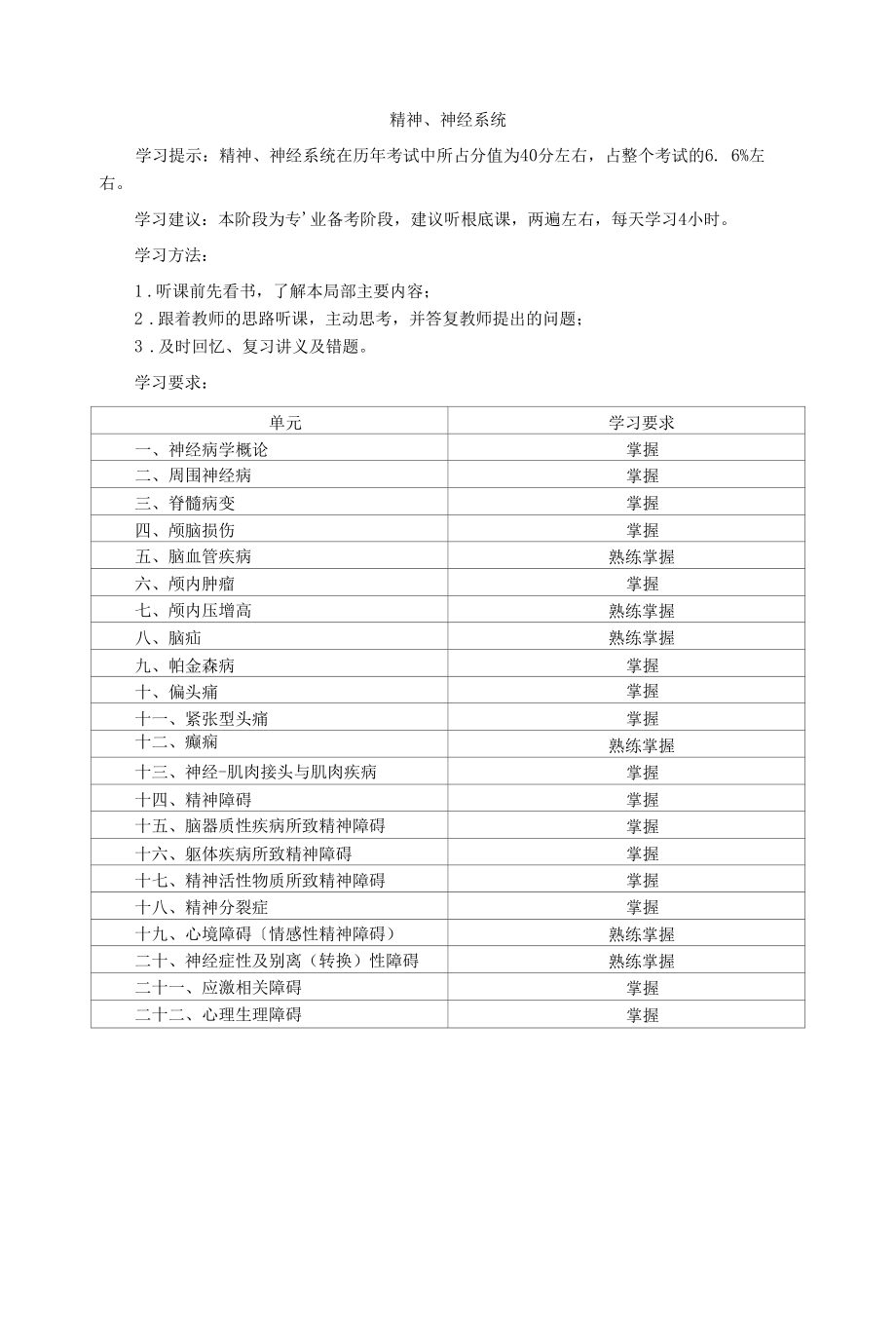 精选20临床执业医师综合知识点(两百三十三).docx_第2页