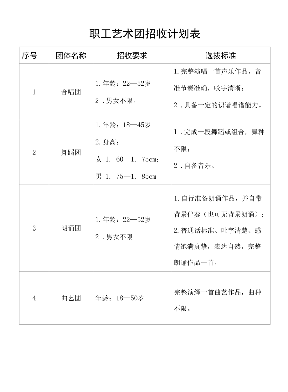 职工艺术团招收计划表.docx_第1页