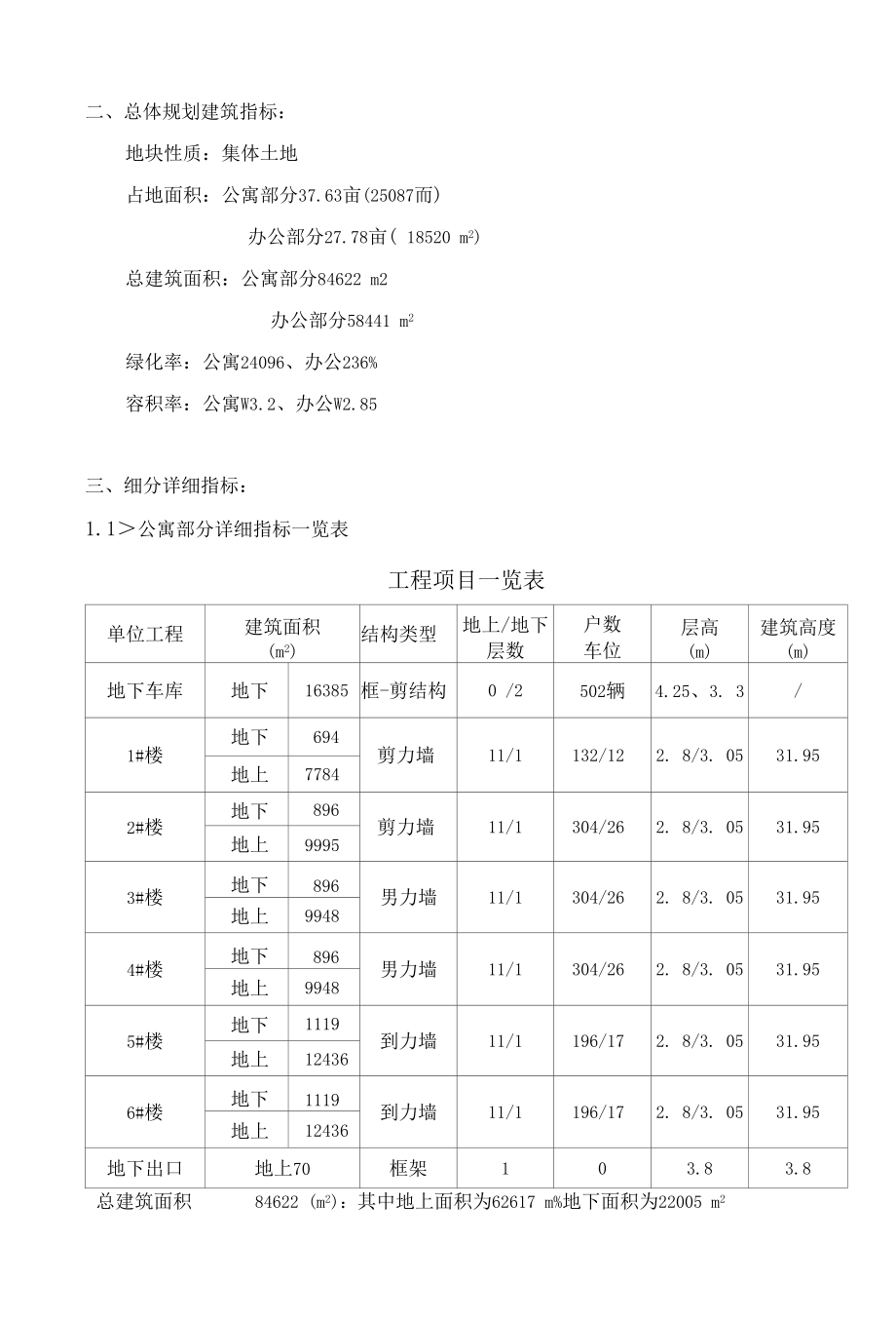 花香美域项目基本概况.docx_第2页