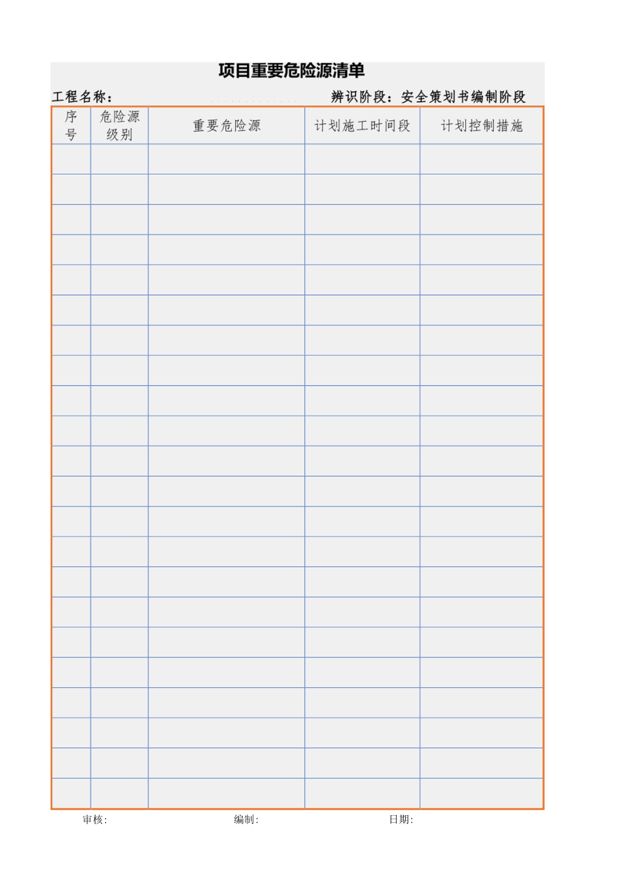项目重要危险源清单（表格）.docx_第3页