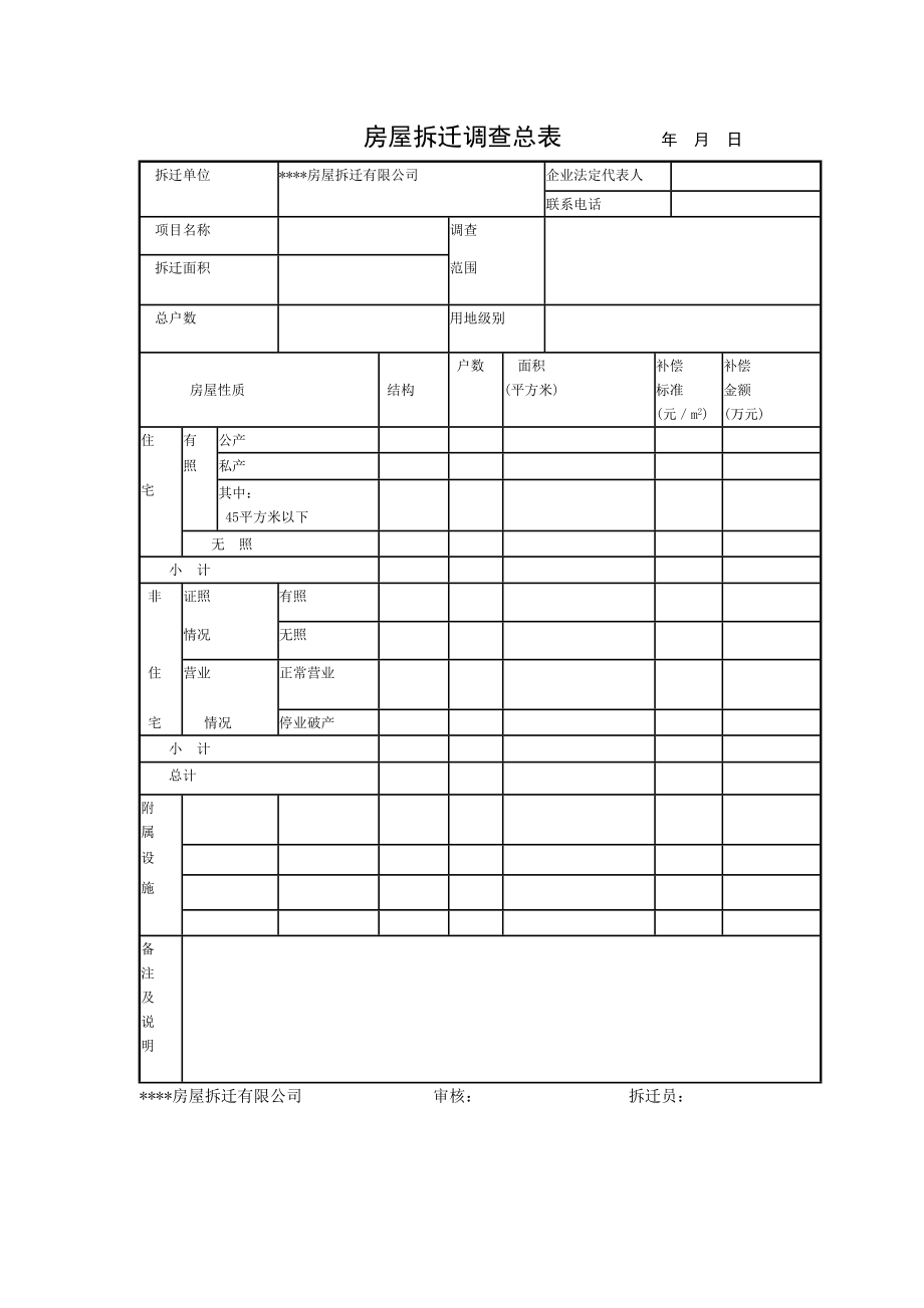 房地产开发建设管理-房屋拆迁调查总表.doc_第1页