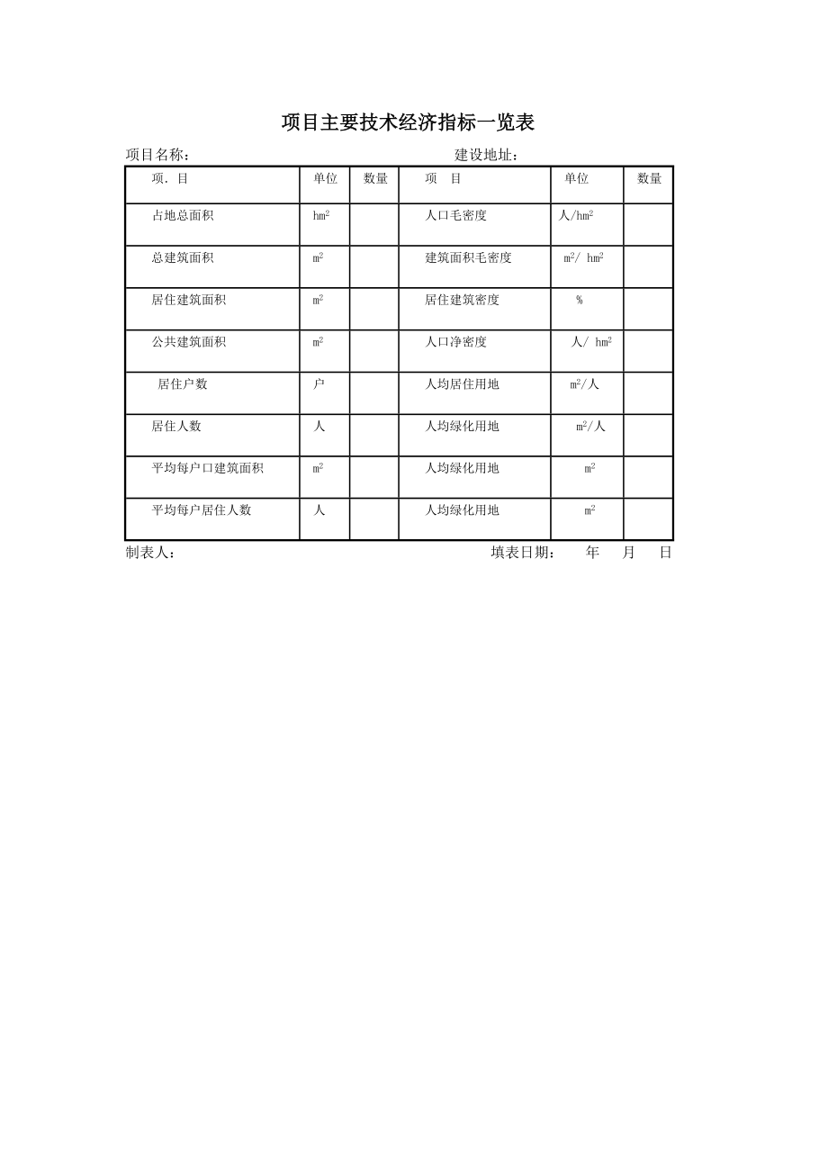 房地产开发建设管理-项目主要技术经济指标一览表.doc_第1页