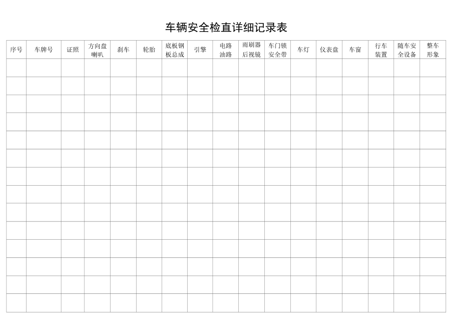 网约车行业月度车辆安全检查记录表.docx_第2页