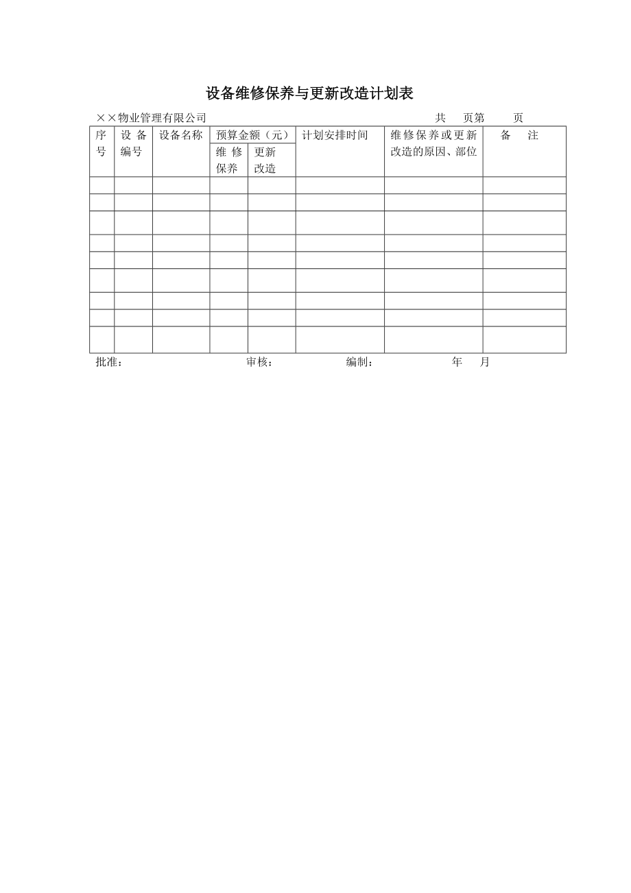 房地产开发建设管理-设备维修保养与更新改造计划表.doc_第1页