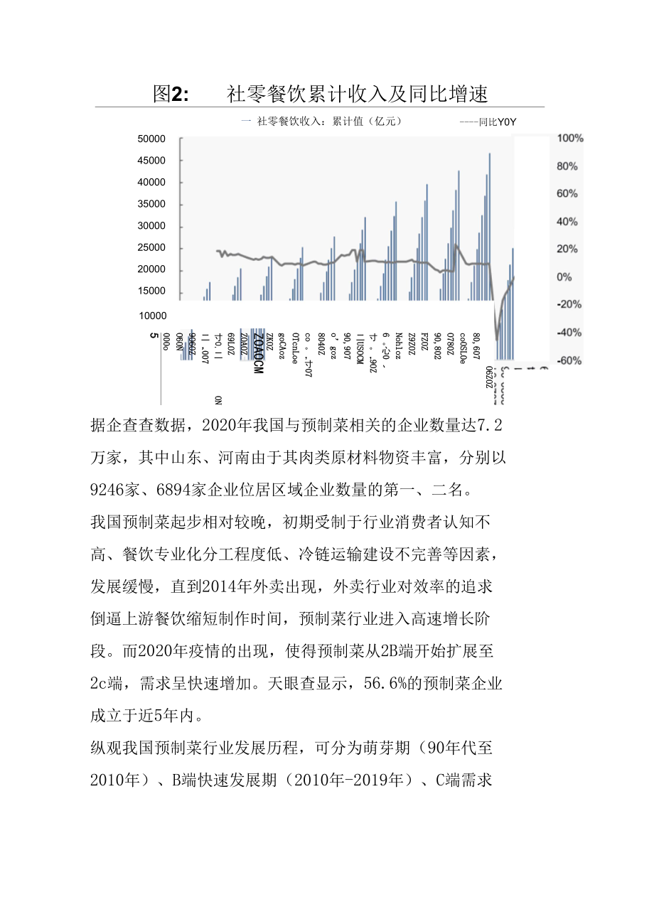 预制菜行业深度报告：行业驱动因素与竞争格局分析.docx_第2页