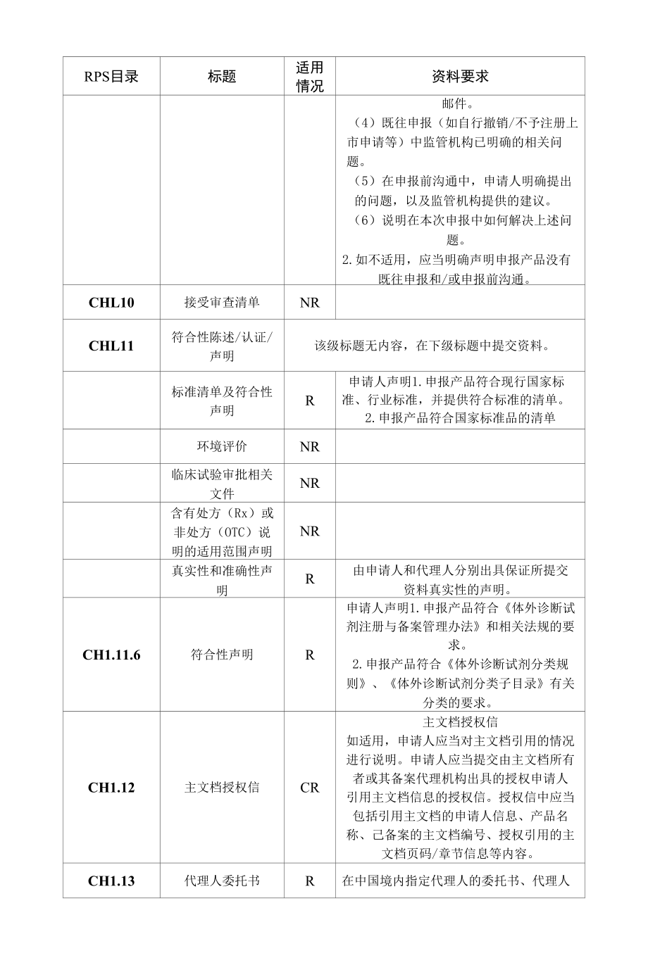 进口第三类体外诊断试剂注册申报资料电子目录.docx_第3页