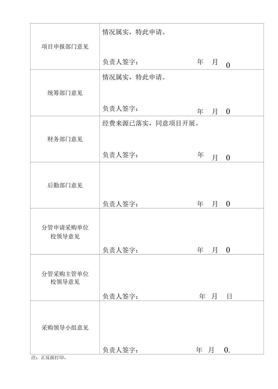 采购招标文件审批表.docx_第2页