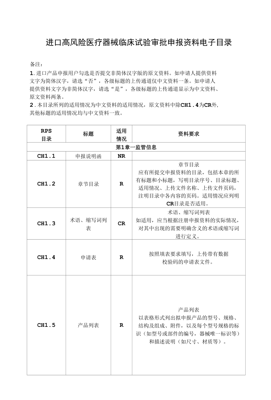 进口高风险医疗器械临床试验审批申报资料电子目录.docx_第1页