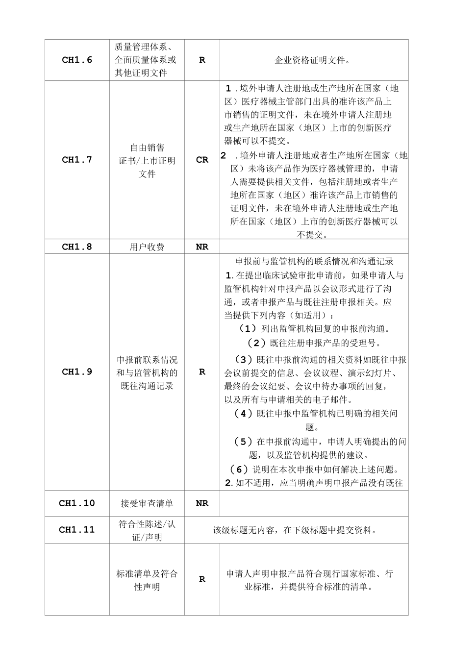 进口高风险医疗器械临床试验审批申报资料电子目录.docx_第2页