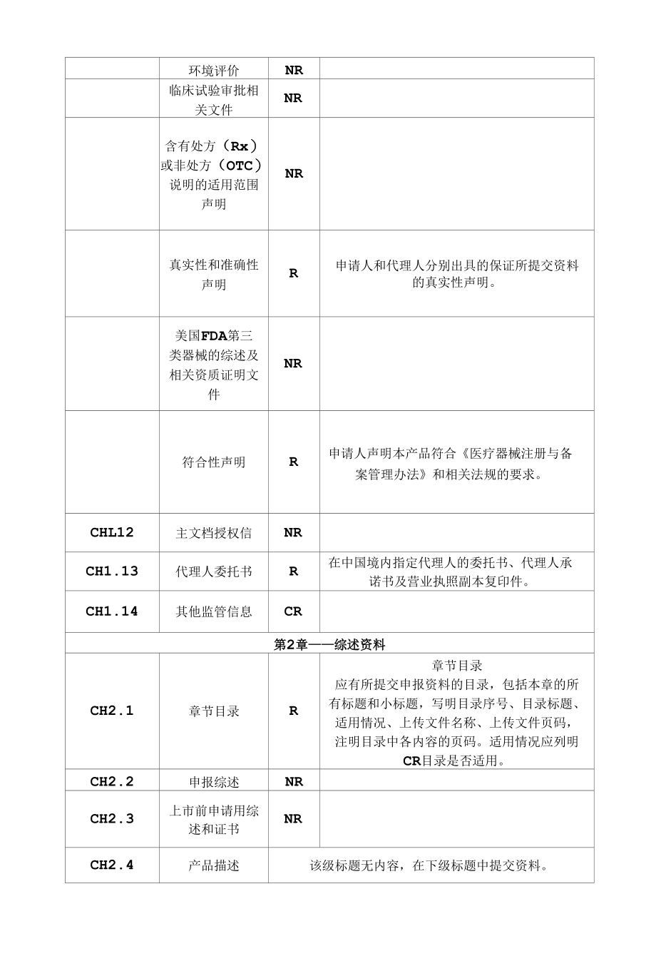 进口高风险医疗器械临床试验审批申报资料电子目录.docx_第3页