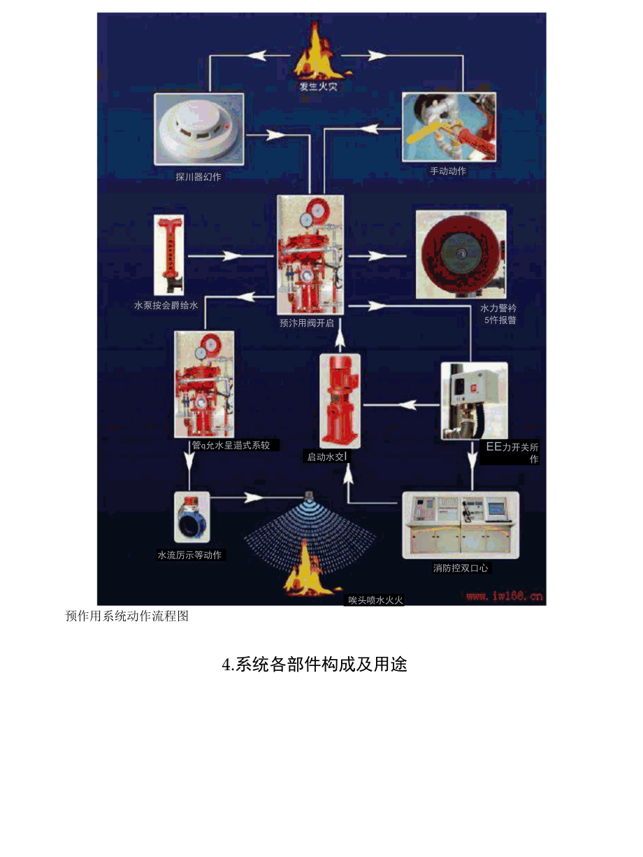 自动喷水灭火系统——预作用系统的工作原理.docx_第3页