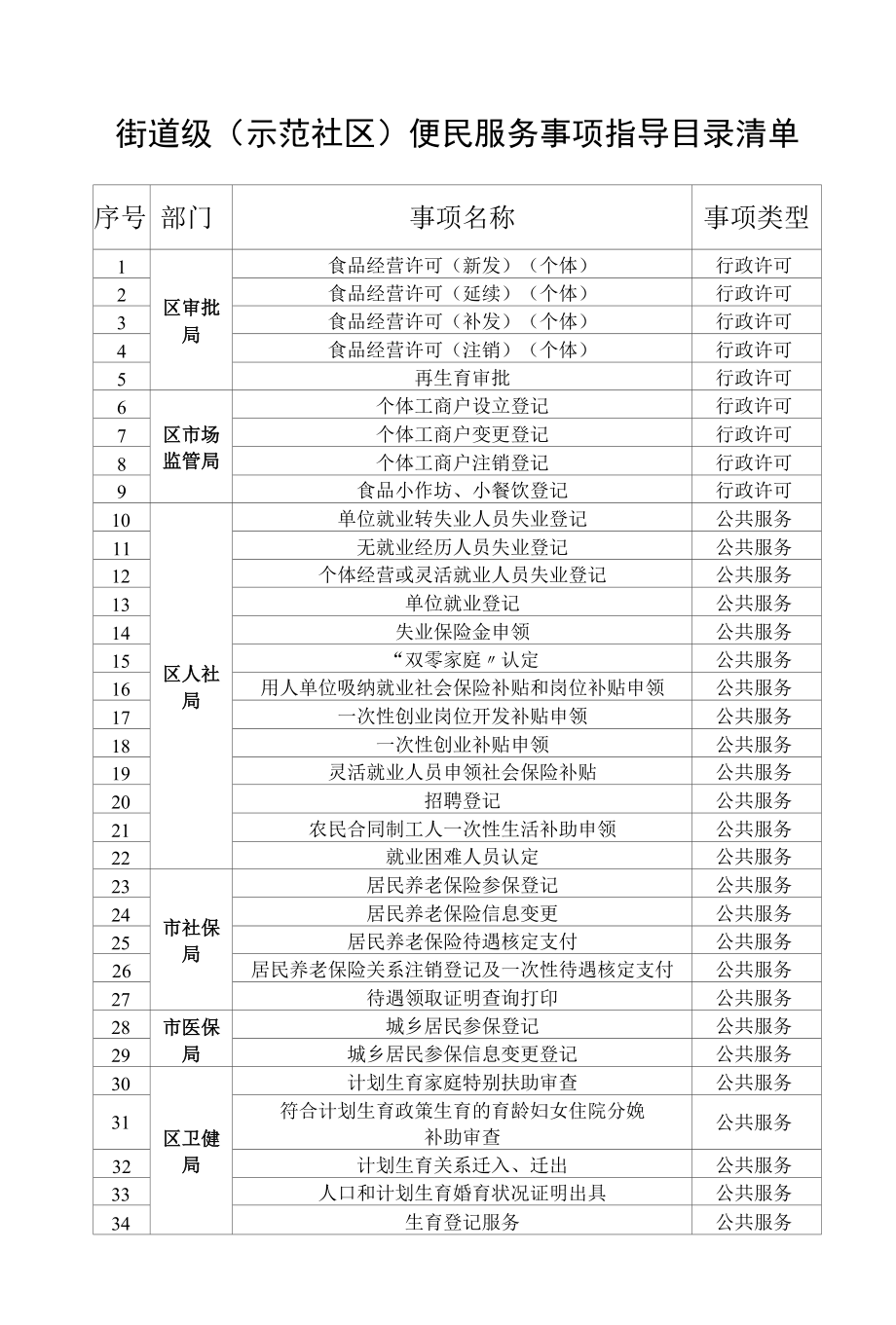 街道级便民服务事项指导目录清单.docx_第1页