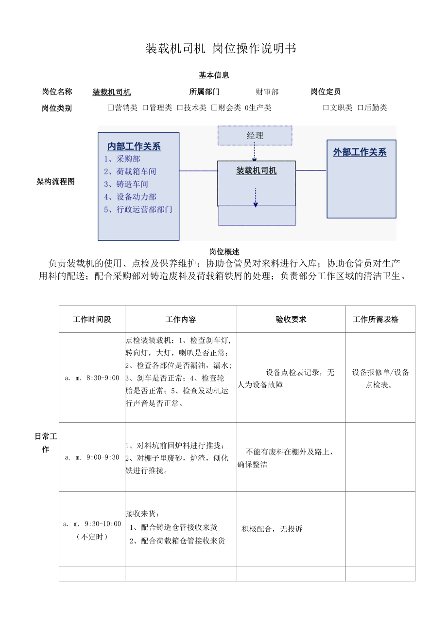 装载机司机岗位操作说明书.docx_第1页