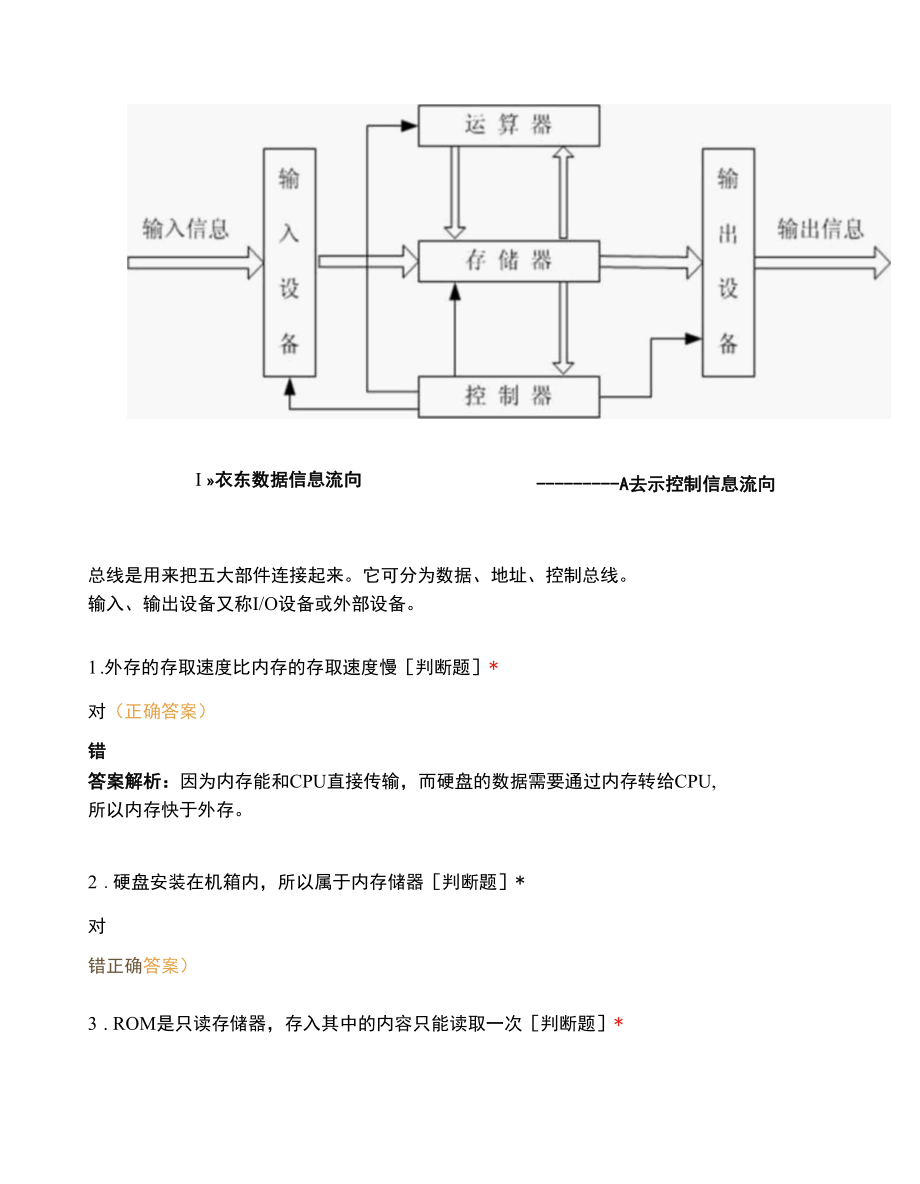 计算机硬件相关.docx_第2页