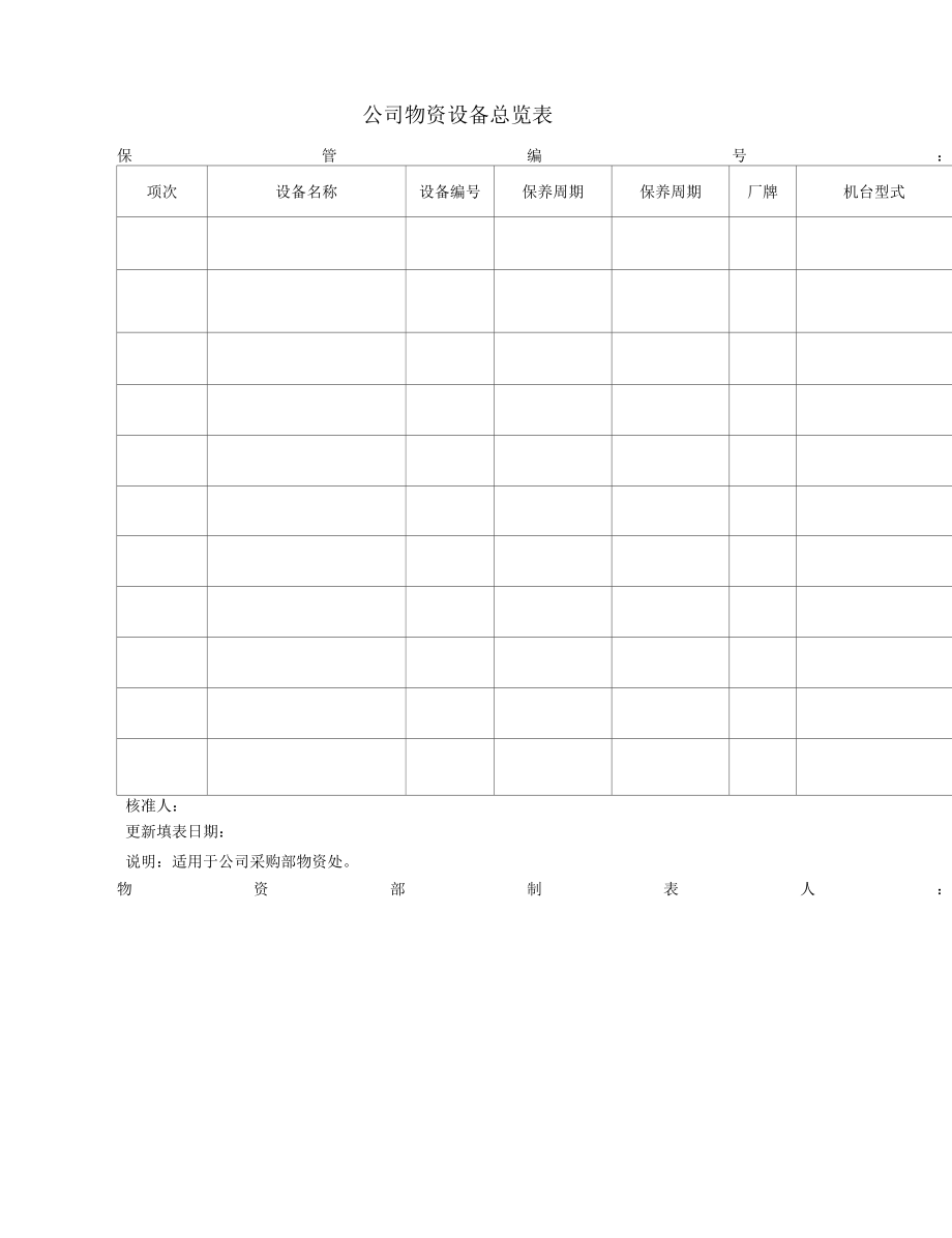 项目管理模板-设备管理-公司物资设备总览表.docx_第1页