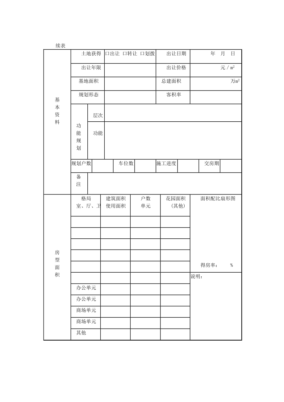 房地产开发建设管理-房地产市场调查详细情况表.doc_第3页