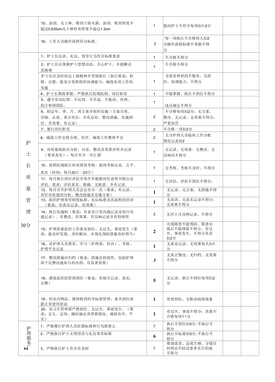 精梳供应室护理质量检查表精选.docx_第2页